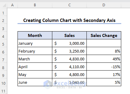 Update dataset to Create a Column Chart with Secondary Axis