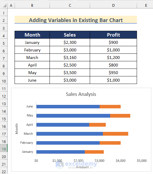 Adding Variables in Existing Bar Chart in Excel