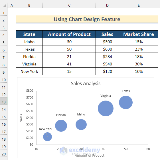 Using Chart Design Feature to Create a Bubble Chart with Labels