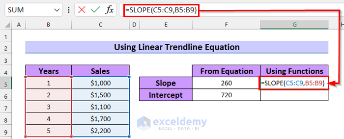 Employing Linear Trendline Equation in Excel to Find Slope and Intercept