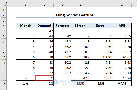 27-Alpha value changes in C14 due to exponential smoothing in Excel
