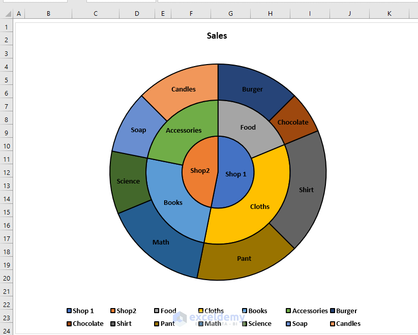 Excel Subcategories Chart