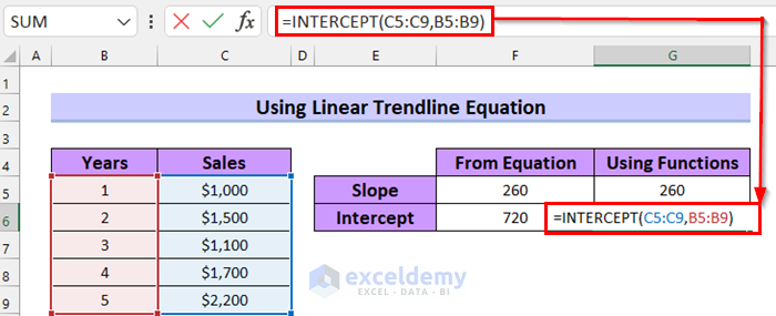 Employing Linear Trendline Equation in Excel to Find Slope and Intercept