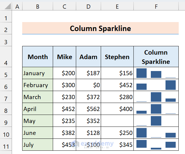 3-Column Sparklines
