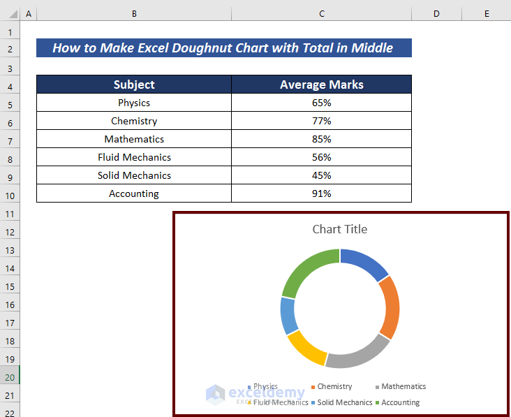  Excel Doughnut Chart with Total in Middle