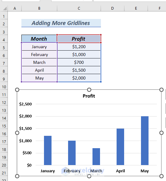How to Add More Gridlines in Excel