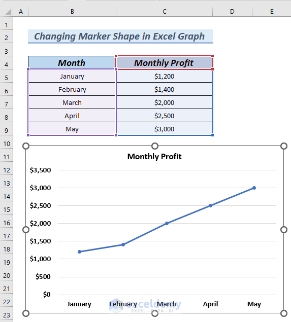 How to Change Marker Shape in Excel Graph 