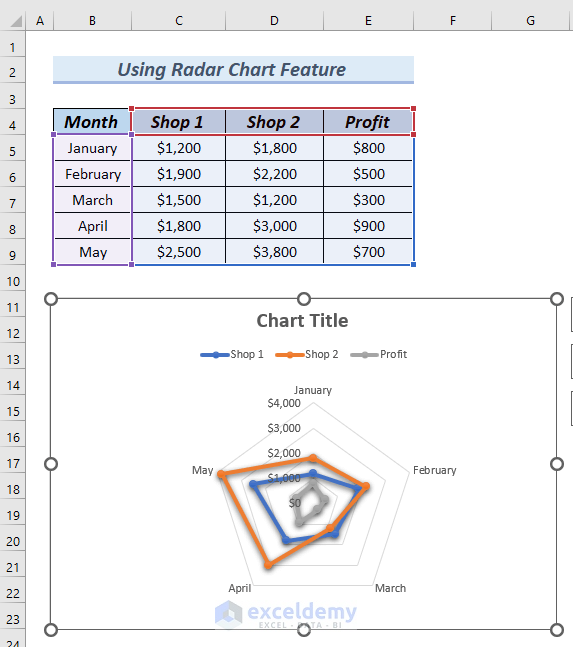 How to Make a Radar Chart in Excel