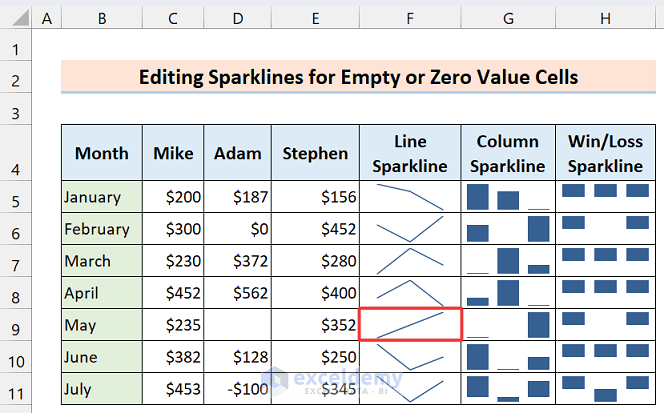 30-Output sparklines after ignoring zero or blank cells