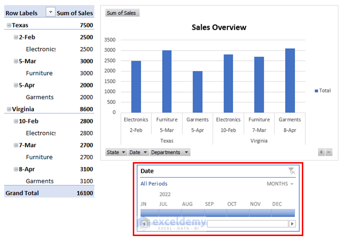 Inserting Timeline with Pivot Chart in Excel to Filter Dates