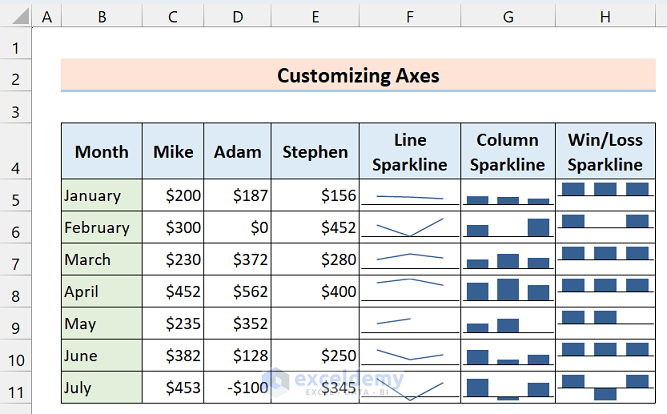 32-Output sparklines after customizing axis