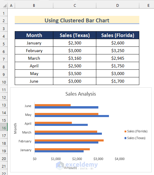 Converting Clustered Column Chart to Clustered Bar Chart with Multiple Bars in Excel