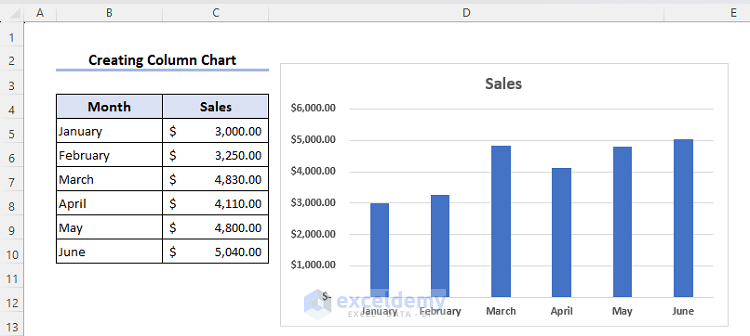 Overview of how to create a column chart in Excel