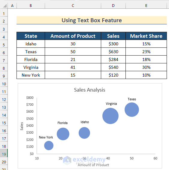 Using Text Box Feature to Create a Bubble Chart with Labels in Excel