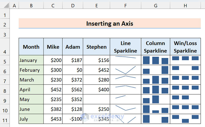 35-Output sparklines after inserting new axis