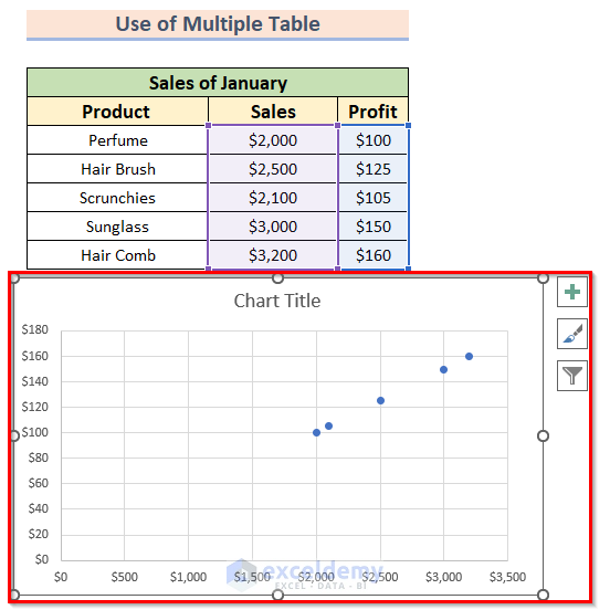 How to Make a Line Graph in Excel with Multiple Lines