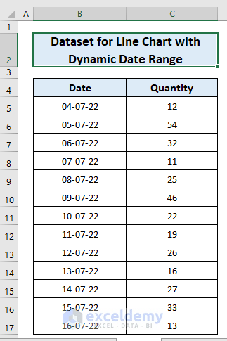 Dataset for a Chart with Dynamic Date Range
