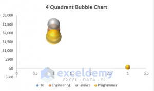 How to Create 4 Quadrant Bubble Chart in Excel (With Easy Steps)