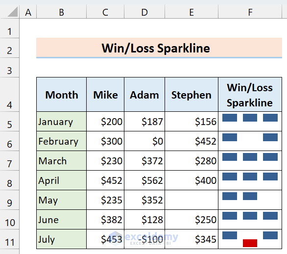 4-Win/Loss Sparklines