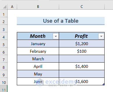 Excel Bar Chart Ignore Blank Cells