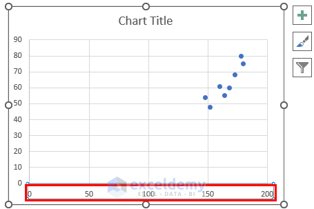 Using Text Box to Add Text to Scatter Plot in Excel