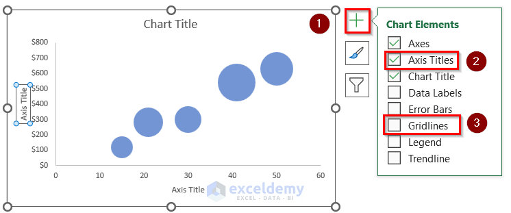 Use of Chart Elements to Create a Bubble Chart with Labels