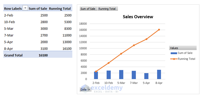 Showing Running Total in Pivot Chart in Excel