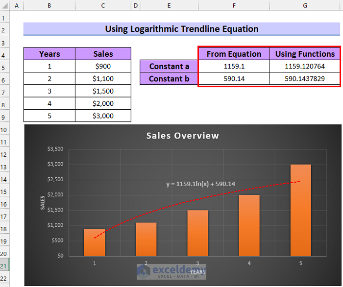 Applying Logarithmic Trendline Equation in Excel