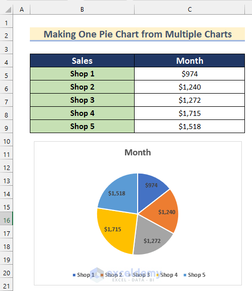 Make One Pie Chart from Multiple Tables