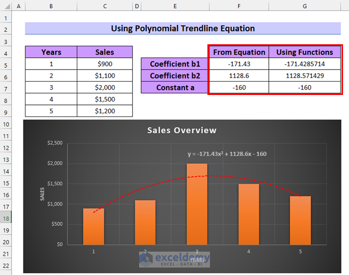 Use of Polynomial Trendline Equation in Excel