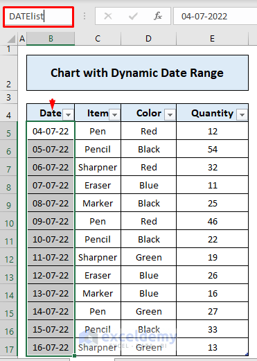 Make Chart with Dynamic Date Range