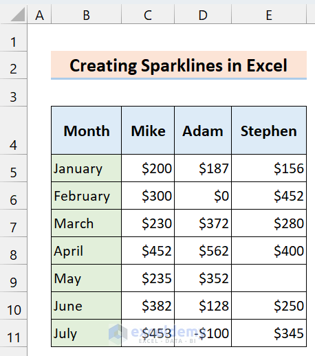 5-Dataset for Creating Sparklines in Excel