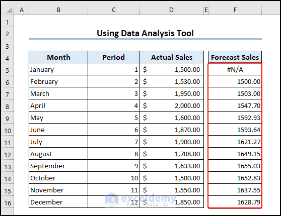 Output of Forecast Sales using Data Analysis of How to Do Exponential Smoothing in Excel