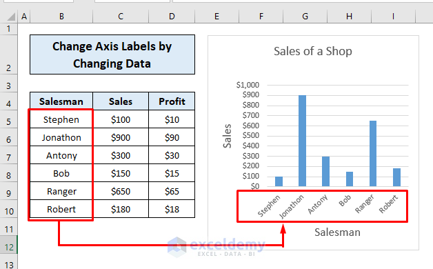 Change Axis Labels in Excel