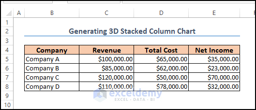 3 dstacked Column chart initialization