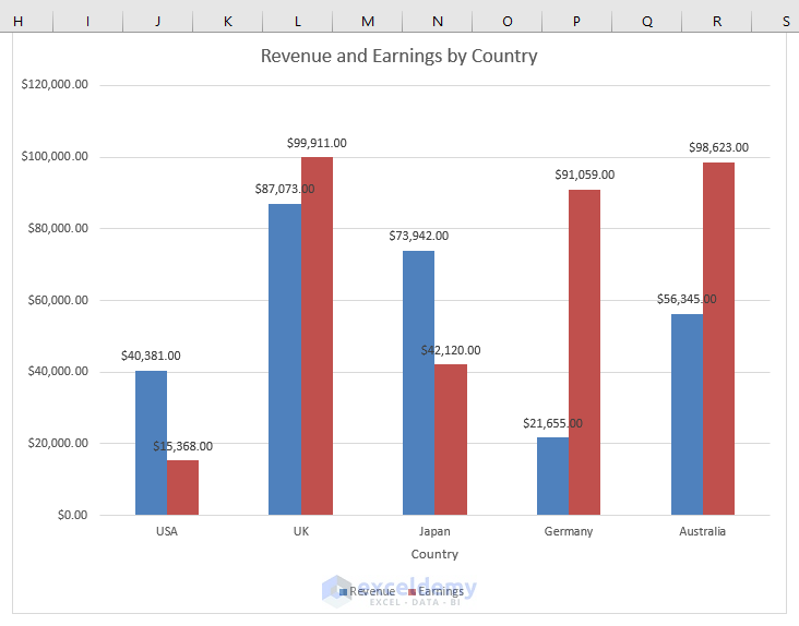 Dynamic chart using Excel VBA