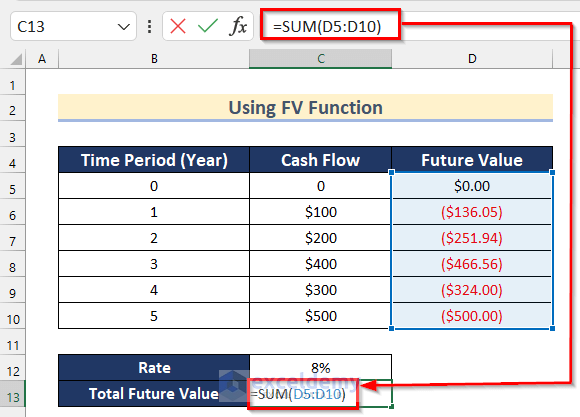 Using FV Function to Calculate Future Value of Uneven Cash Flows Excel