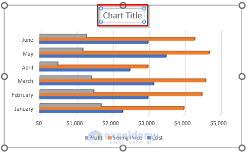 Using Insert Chart Feature to Create a Bar chart with Multiple Bars