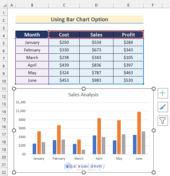 Using Bar Chart Option Make a Bar Graph with 3 Variables