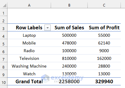 Make a Pivot Table to Remove Gridlines in Excel Pivot Table