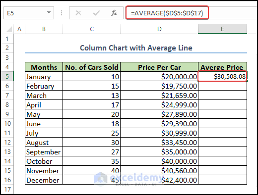 average value of the car prices mentioned in every month