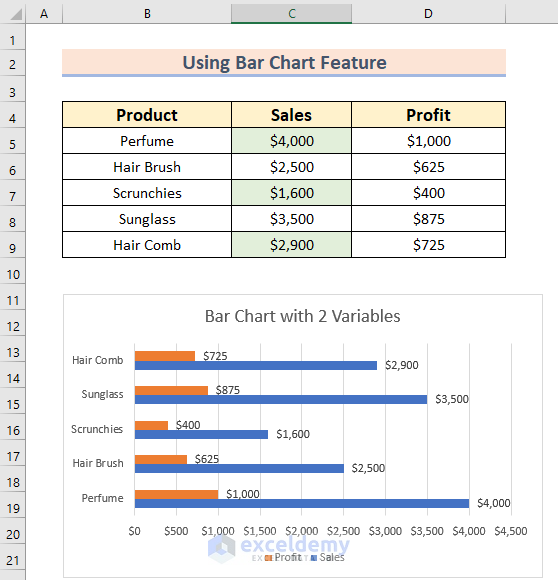 how to make a bar graph in excel with 2 variables