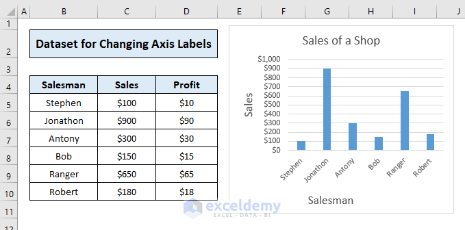 Change Axis Labels in a Chart in Excel