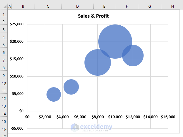 Excel Bubble Chart Size Based on Value 
