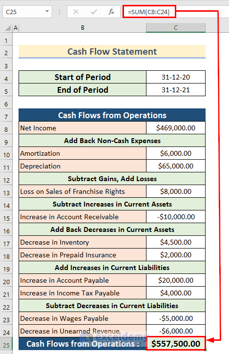 Adjusting Assets and Liabilities for Working Capital Adjustments to Create Cash Flow Statement Indirect Method Format in Excel
