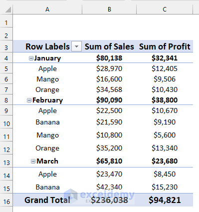 Using Field Buttons to Filter a Pivot Chart in Excel