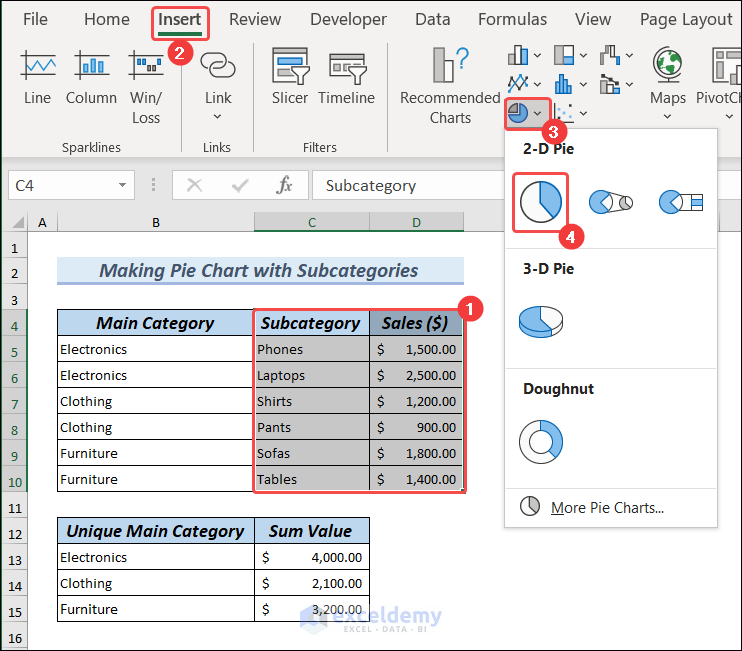 Select subcategory and sales columns and insert a pie chart