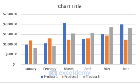 Column chart in Excel with multiple bars