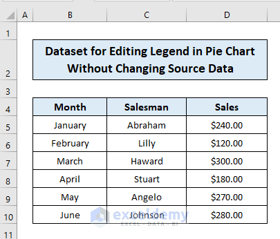 dataset for Editing Legends of a Pie Chart
