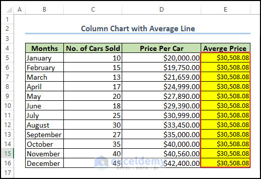 Fill every cell in the column with the average value